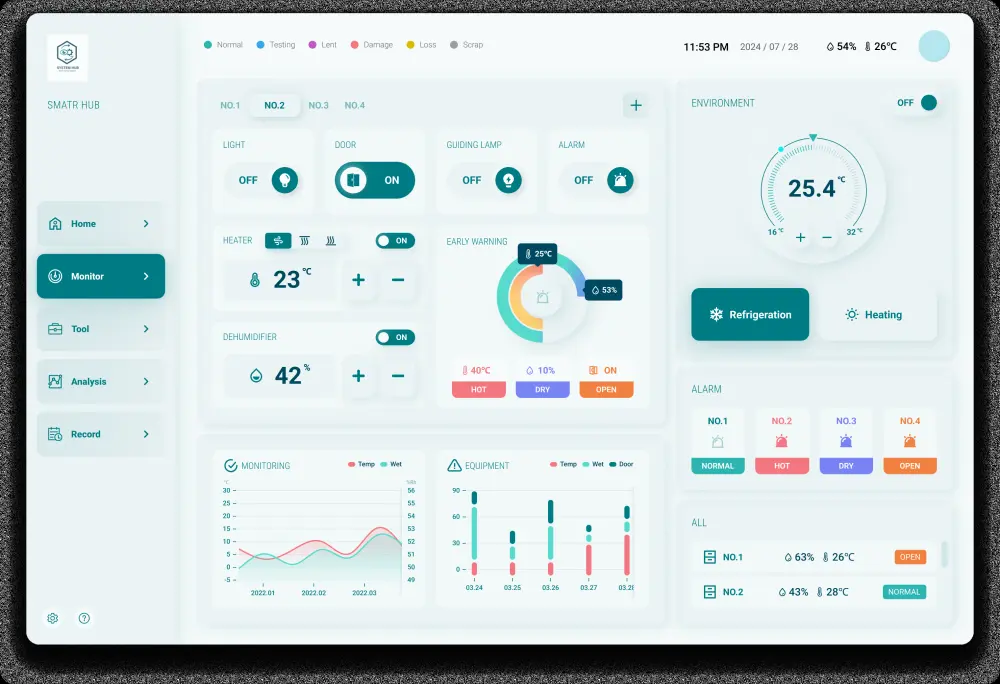 تصميم لوحة تحكم (Dashboard) احترافية تعرض بياناتك بوضوح