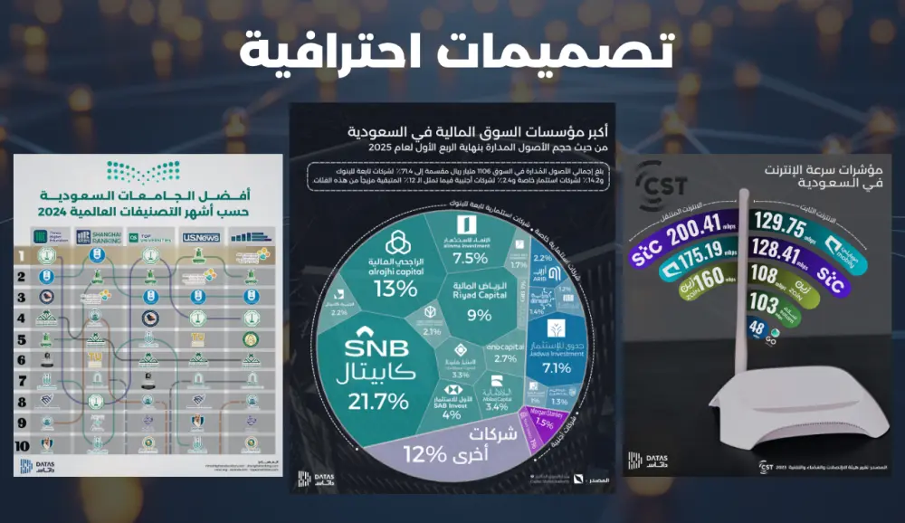 تصميمات و اعلانات سوشيال ميديا احترافية