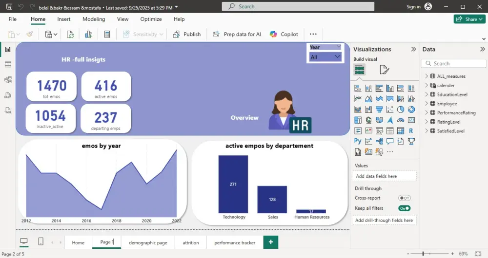 داشبورد احترافية باستخدام power bi تتيح لك فهم للارقام واتخاذ القرار المناسب