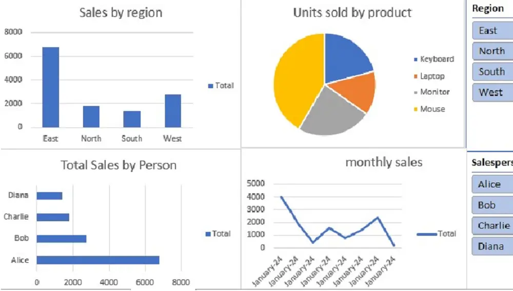 ملف Excel منسق ومنظف يحتوى على النتائج المطلوبة