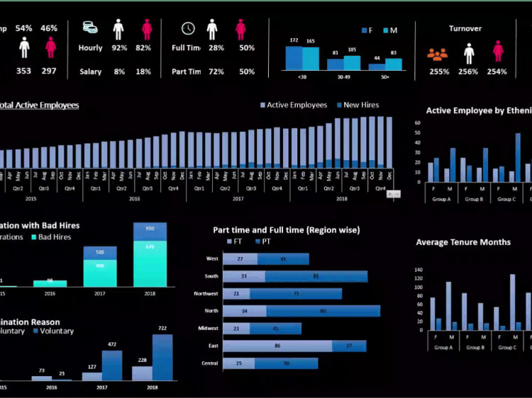 اعداد ملف اكسل مع داشبورد تفاعلية