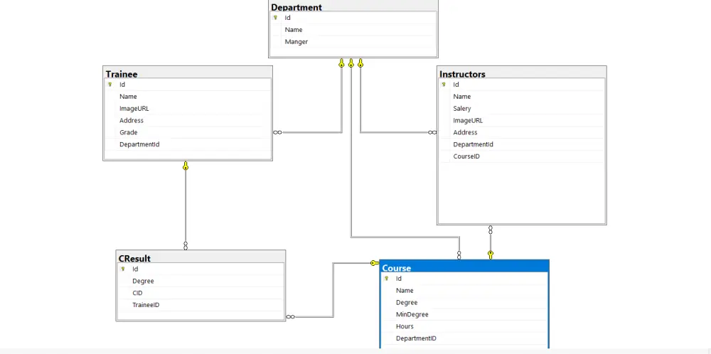 تصميم قواعد البيانات Database Design باستخدام SQL Server