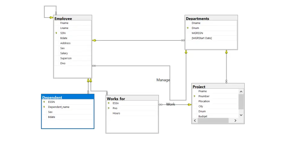 تصميم قواعد البيانات Database Design باستخدام SQL Server