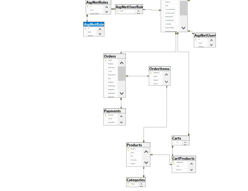 تصميم قواعد البيانات Database Design باستخدام SQL Server