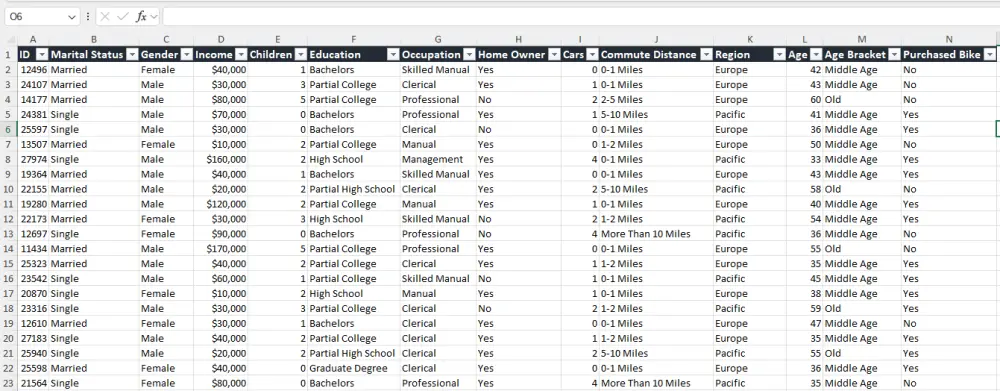 تحليل البيانات التجارية او الإدارية باستخدام برنامج Excel