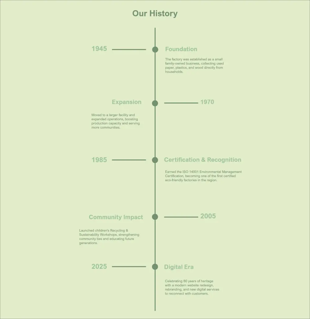تصميم واجهات مواقع وتطبيقات UI/UX بجودة عالية وملفات مصدر