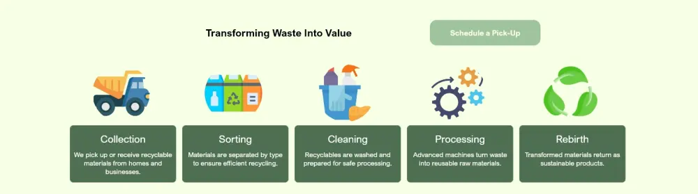 تصميم واجهات مواقع وتطبيقات UI/UX بجودة عالية وملفات مصدر