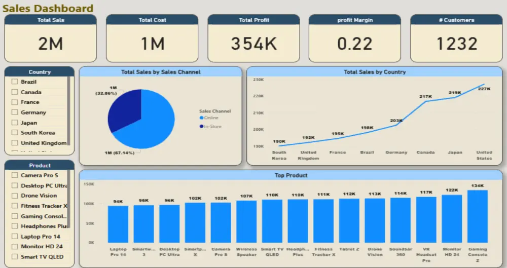تحليل وتنظيف بياناتك وتصميم Dashboard احترافي وسهل الفهم