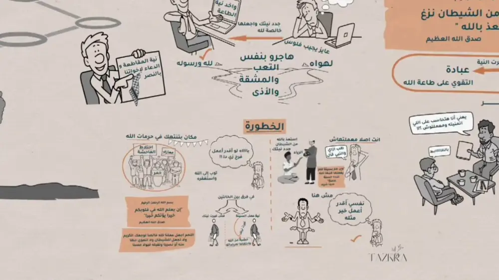 سأقوم بتصميم فيديو وايت بورد أنميشن