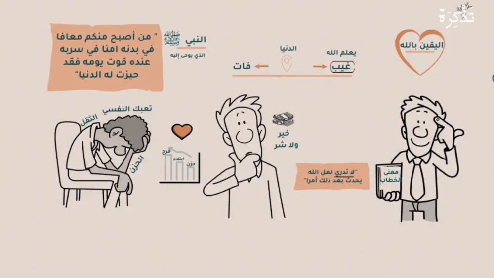 سأقوم بتصميم فيديو وايت بورد أنميشن