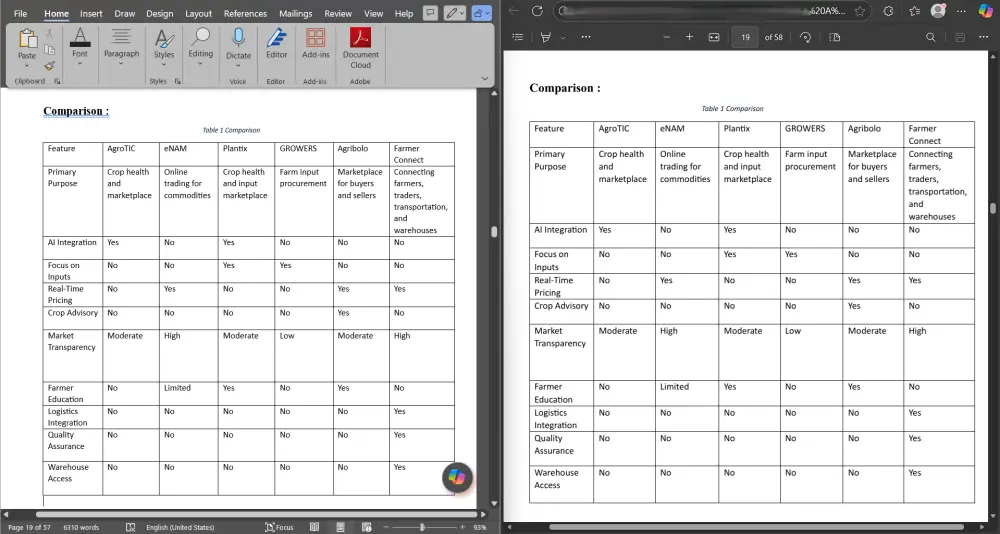 تحويل ملفات من Word الي PDF و العكس