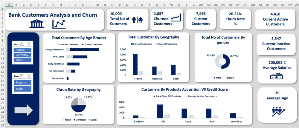 تحليل بيانات متطور وداشبورد تفاعلي باستخدام Excel