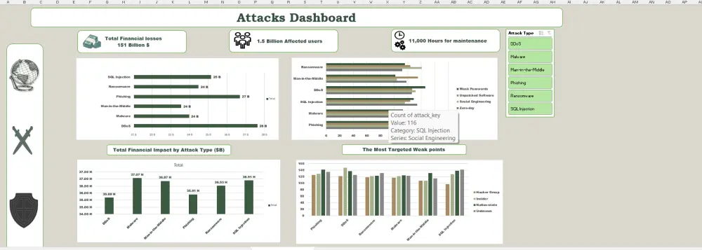 تحليل بيانات + تصميم Dashboard احترافية باستخدام Tableau وExcel