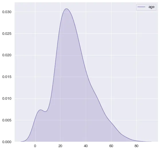 تحليل البيانات وبناء نماذج التنبؤ Data Analysis & Model ML