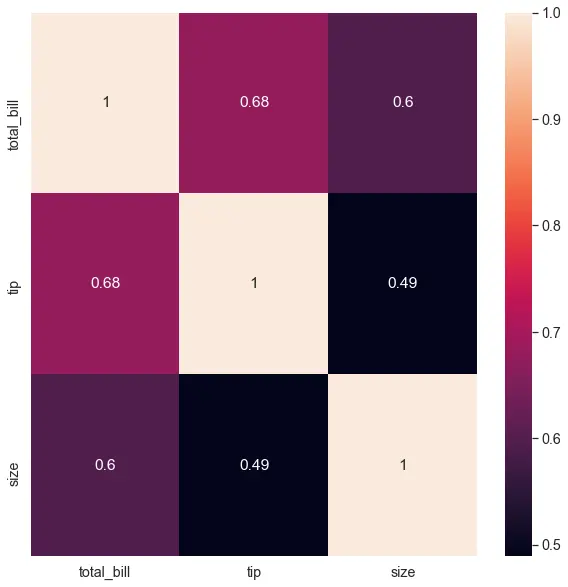 تحليل البيانات وبناء نماذج التنبؤ Data Analysis & Model ML