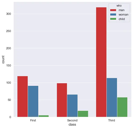 تحليل البيانات وبناء نماذج التنبؤ Data Analysis & Model ML