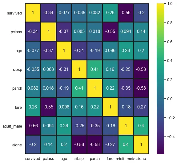 تحليل البيانات وبناء نماذج التنبؤ Data Analysis & Model ML