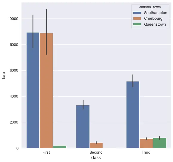 تحليل البيانات وبناء نماذج التنبؤ Data Analysis & Model ML