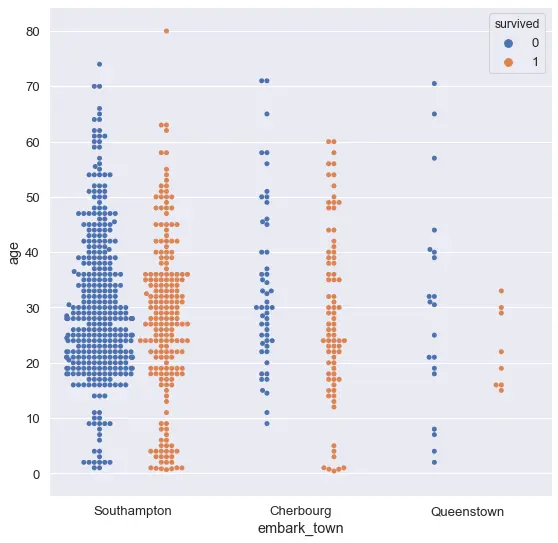 تحليل البيانات وبناء نماذج التنبؤ Data Analysis & Model ML