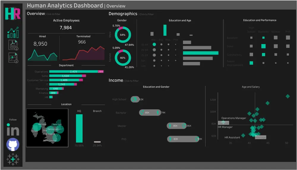 تصميم داشبورد احترافية
