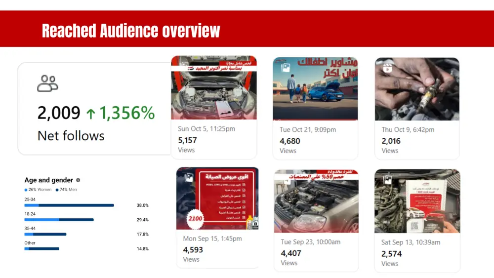 التسويق الرقمي وانشاء صفحات التواصل الاجتماعي و اداره الحملات الاعلانيه المدفوعه