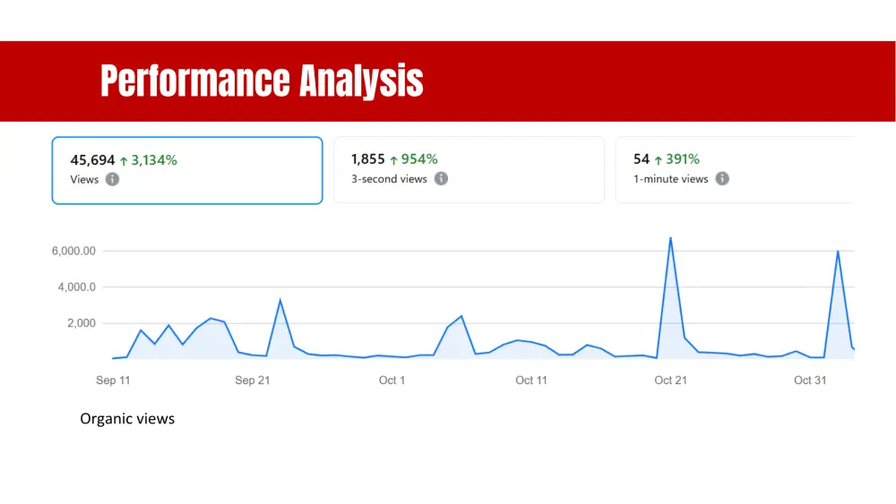 التسويق الرقمي وانشاء صفحات التواصل الاجتماعي و اداره الحملات الاعلانيه المدفوعه