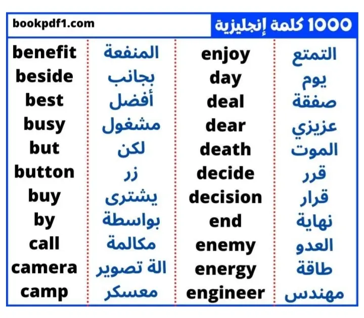 مدرب لغة إنجليزية محترف لتطوير مهارات التحدث، القواعد، والاستعداد للاختبارات.