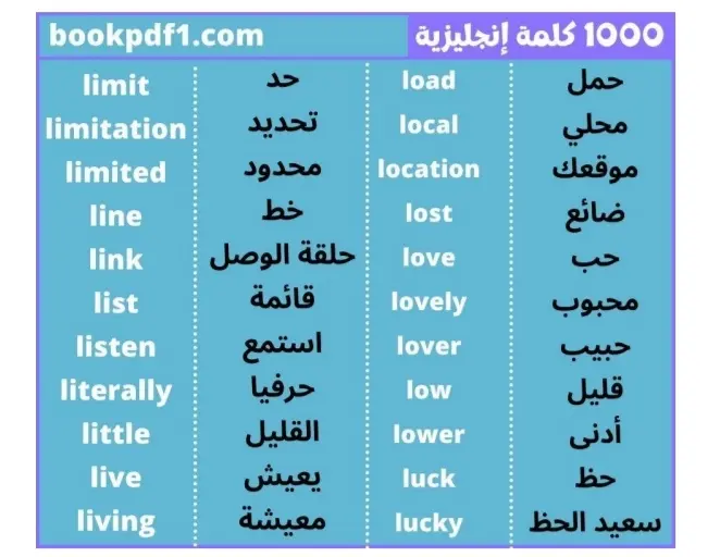 مدرب لغة إنجليزية محترف لتطوير مهارات التحدث، القواعد، والاستعداد للاختبارات.