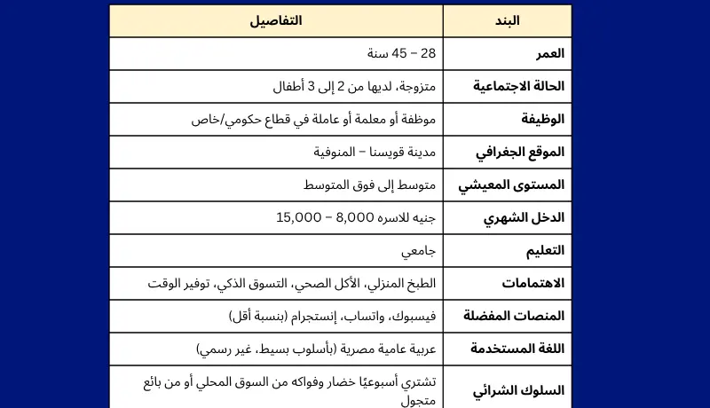 إعداد خطة تسويق محتوى احترافية لزيادة المبيعات ونمو العلامة التجارية