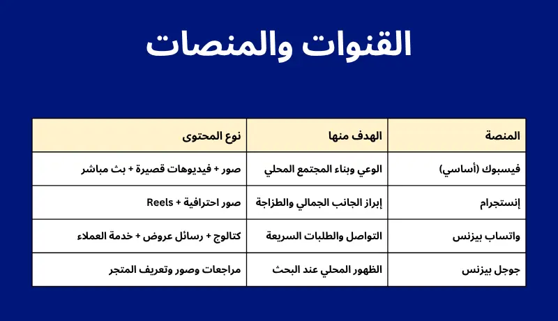 إعداد خطة تسويق محتوى احترافية لزيادة المبيعات ونمو العلامة التجارية