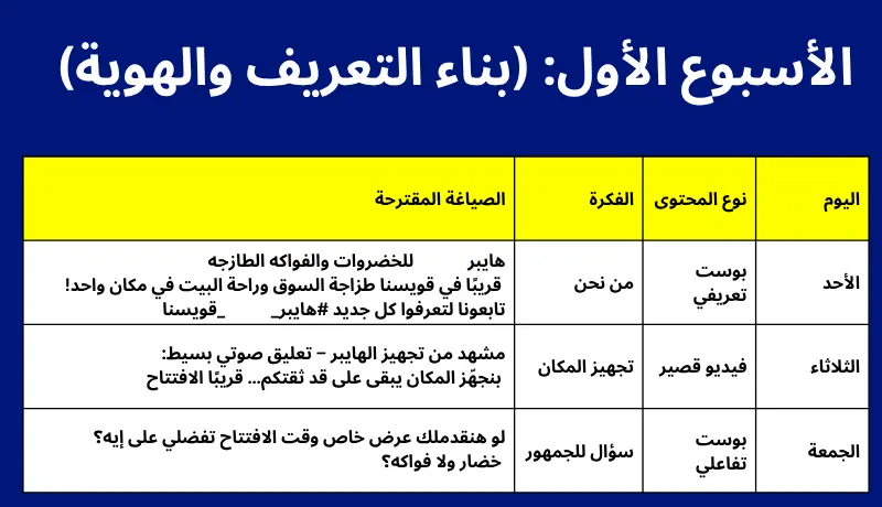 إعداد خطة تسويق محتوى احترافية لزيادة المبيعات ونمو العلامة التجارية