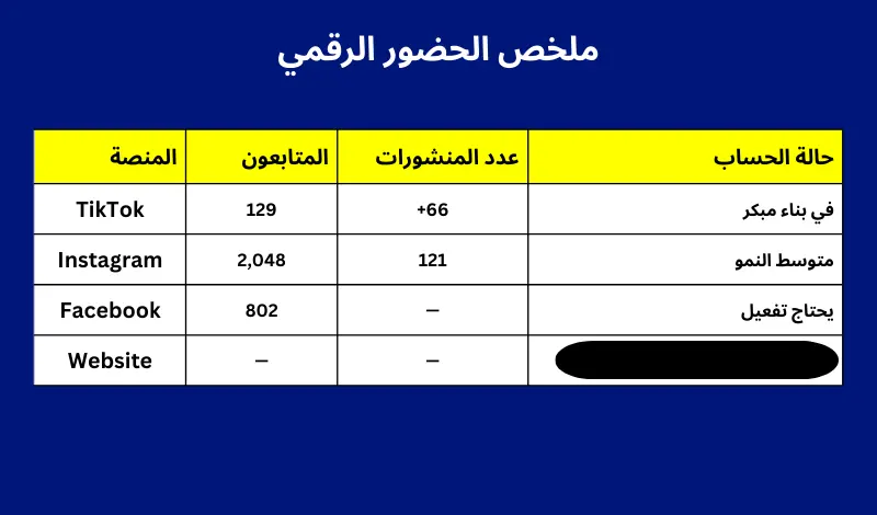 تحليل تسويقي للعلامه التجاريه وابرز المنافسين