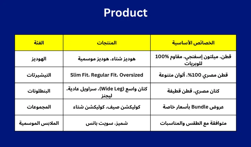 تحليل تسويقي للعلامه التجاريه وابرز المنافسين