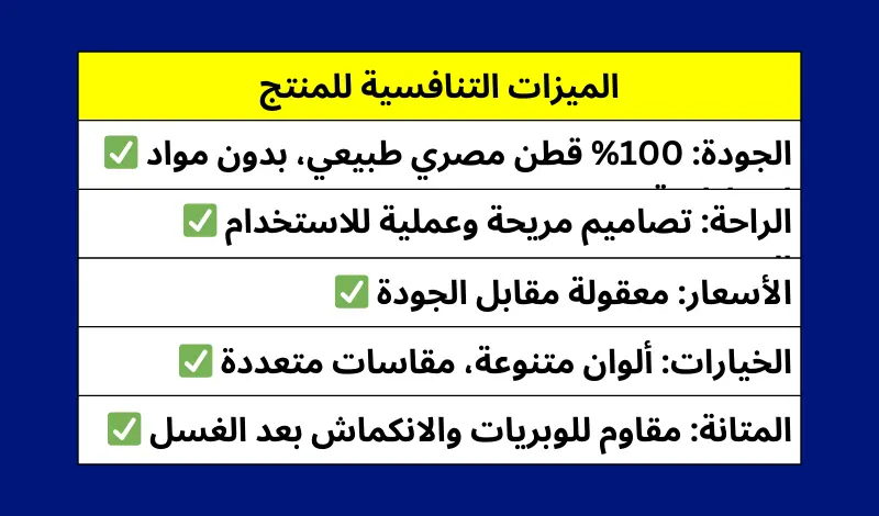 تحليل تسويقي للعلامه التجاريه وابرز المنافسين