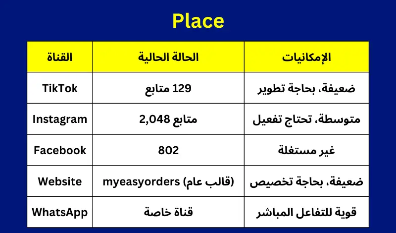 تحليل تسويقي للعلامه التجاريه وابرز المنافسين