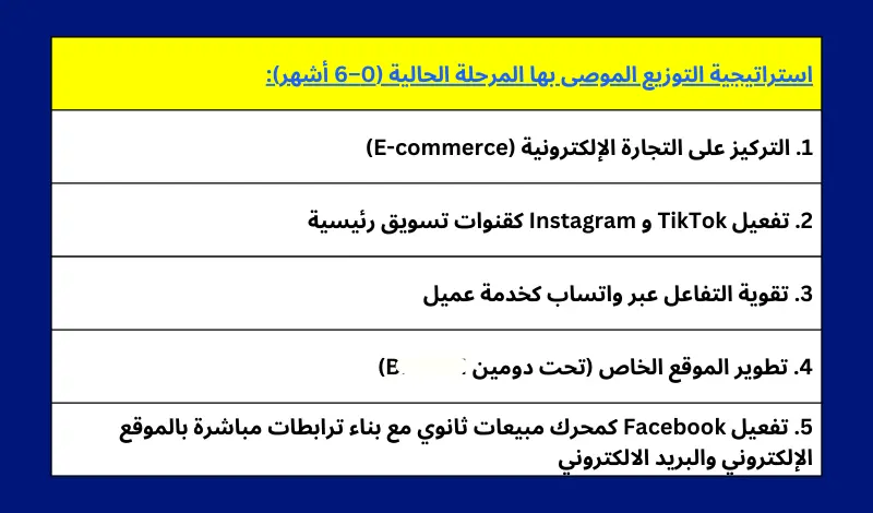 تحليل تسويقي للعلامه التجاريه وابرز المنافسين