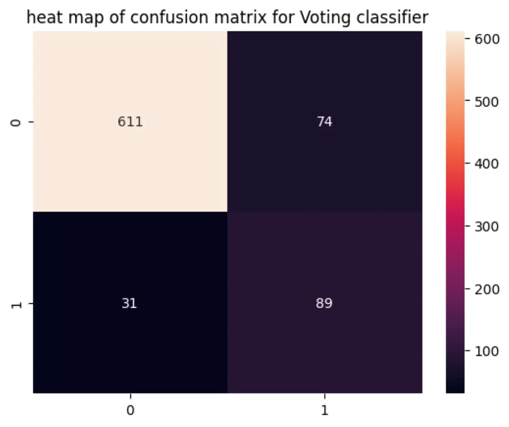 تدريب وتقييم نموذج الذكاء الاصطناعي الخاص بك