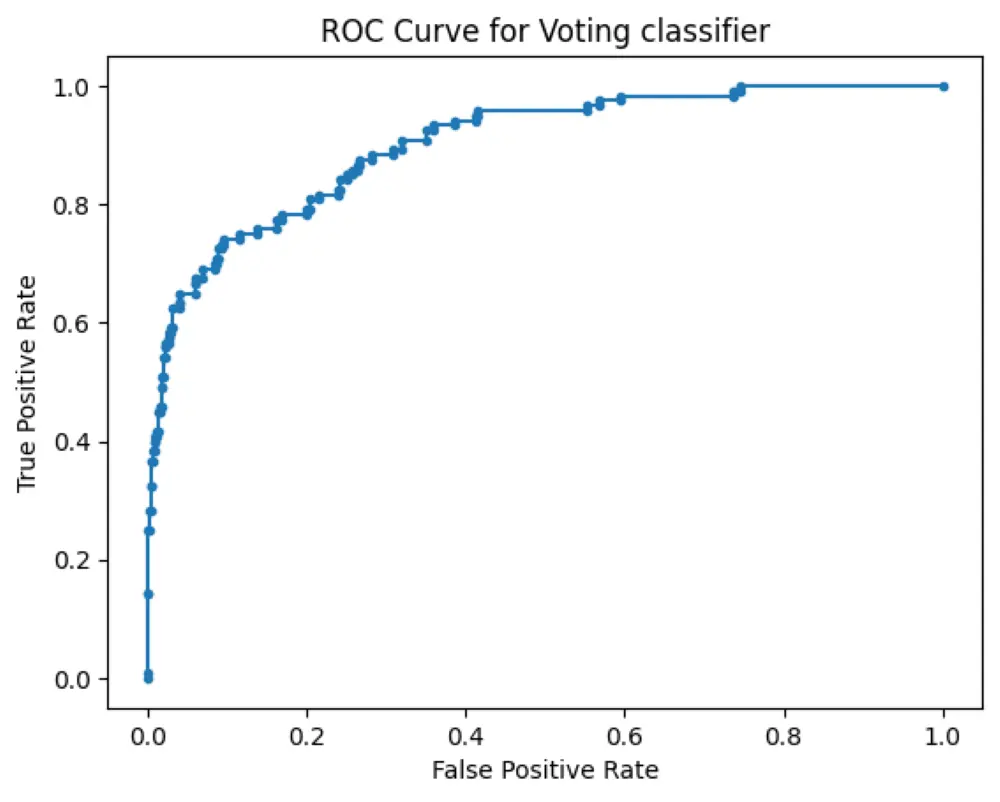 تدريب وتقييم نموذج الذكاء الاصطناعي الخاص بك