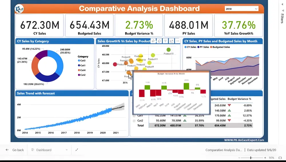 تصميم Comparative Analysis Dashboard احترافي باستخدام Power BI لوحة تحكم متقدمة تسمح بتحليل ومقارنة الأداء بين أقسام، منتجات، مشاريع أو فترات زمنية مختلفة بطريقة تفاعلية ودقيقة، لدعم اتخاذ قرارات استراتيجية سليمة.