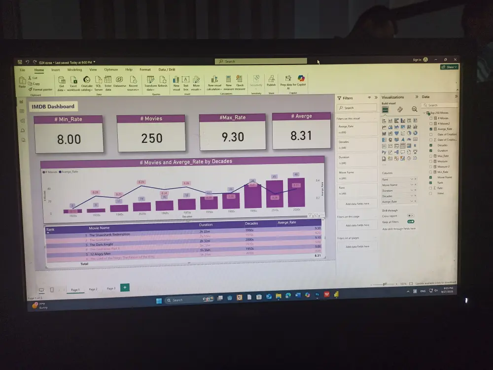 تصميم وتحليل Dashboard لمبيعات شركة IBM باستخدام Power BI تحليل شامل واحترافي لمبيعات الشركة، مع عرض مؤشرات الأداء والمبيعات بطريقة تفاعلية وسهلة الفهم تساعد على اتخاذ قرارات استراتيجية دقيقة.