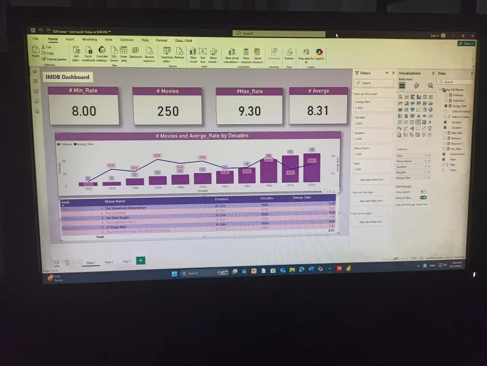 تصميم وتحليل Dashboard لمبيعات شركة IBM باستخدام Power BI تحليل شامل واحترافي لمبيعات الشركة، مع عرض مؤشرات الأداء والمبيعات بطريقة تفاعلية وسهلة الفهم تساعد على اتخاذ قرارات استراتيجية دقيقة.