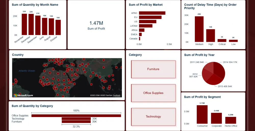تصميم لوحات بيانية باستخدام Power BI