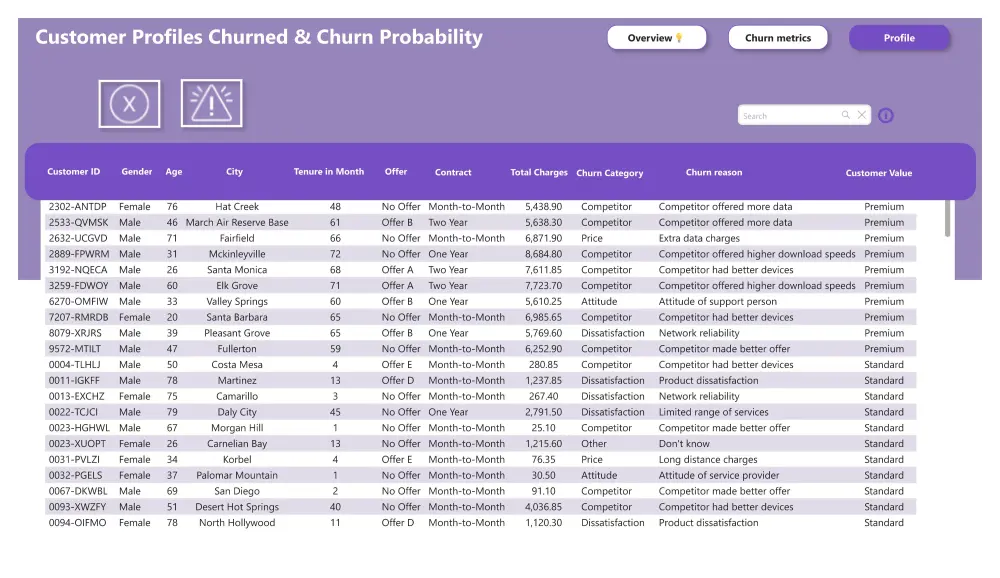 تقارير تفاعلية dashboard على برنامج power bi