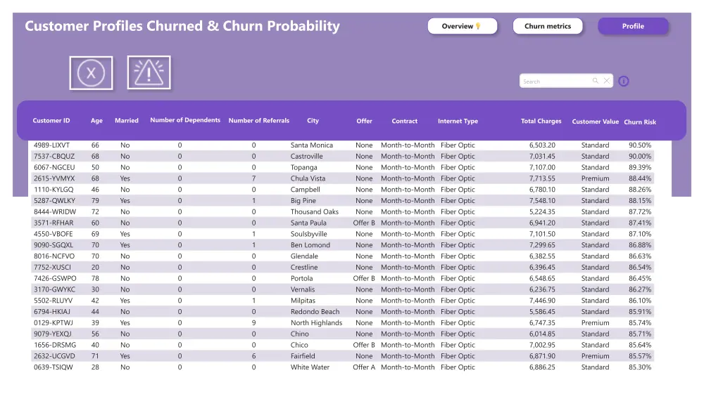 تقارير تفاعلية dashboard على برنامج power bi