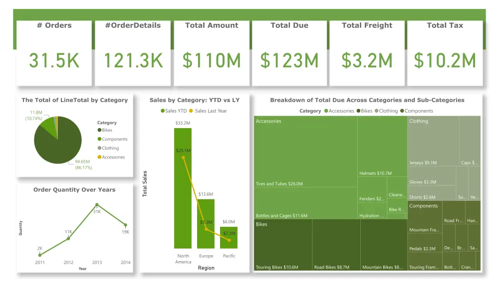 تقارير تفاعلية dashboard على برنامج power bi