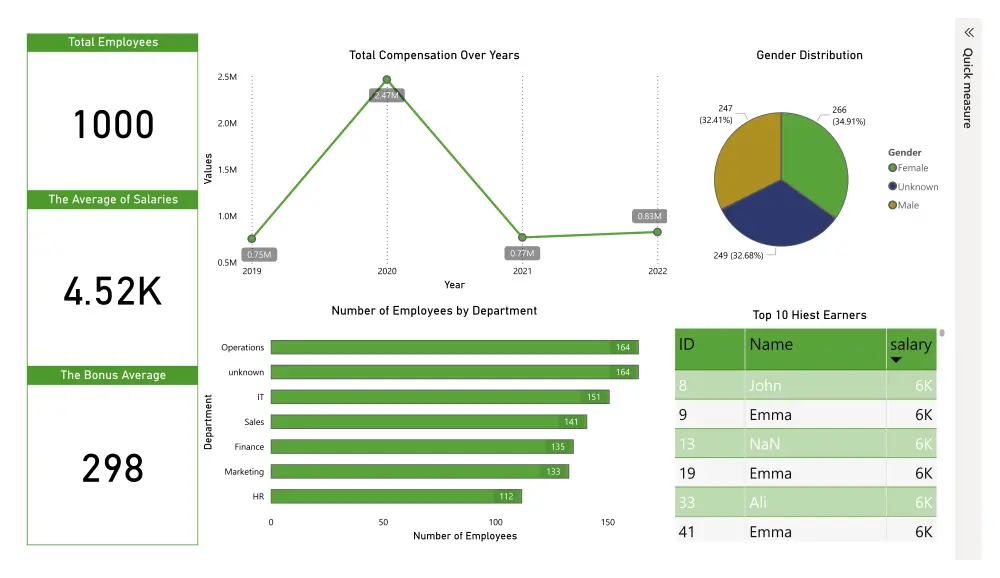 تقارير تفاعلية dashboard على برنامج power bi