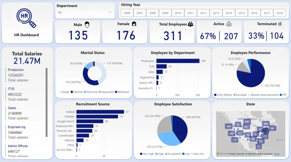 تقارير تفاعلية dashboard على برنامج power bi