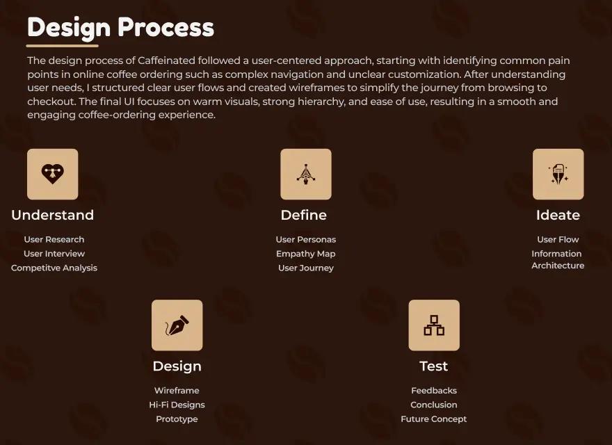 تصميم UI/UX احترافي لتطبيق هاتف (Android & iOS) – ملفات Figma جاهزة