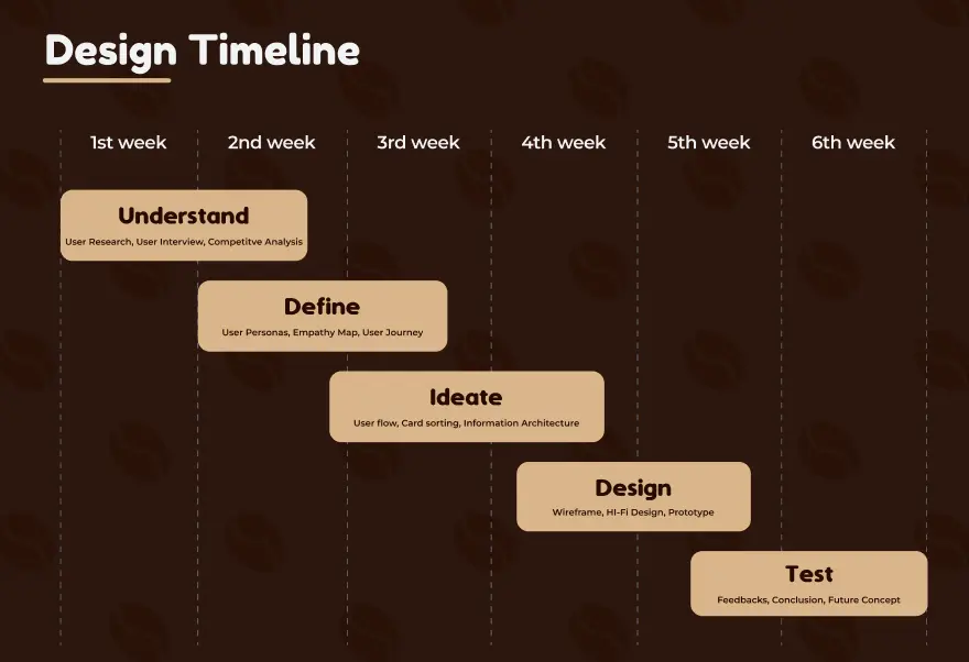 تصميم UI/UX احترافي لتطبيق هاتف (Android & iOS) – ملفات Figma جاهزة