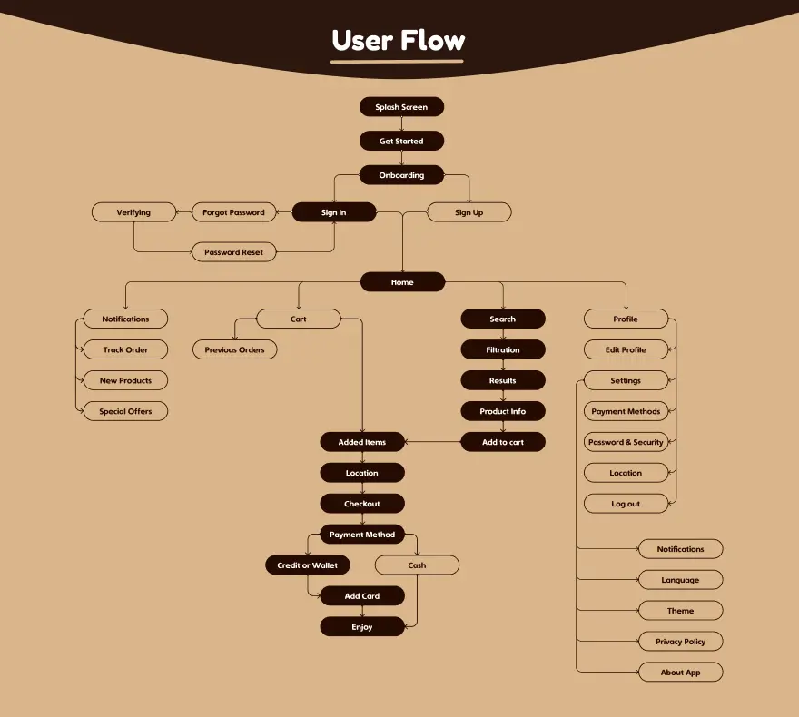 تصميم UI/UX احترافي لتطبيق هاتف (Android & iOS) – ملفات Figma جاهزة